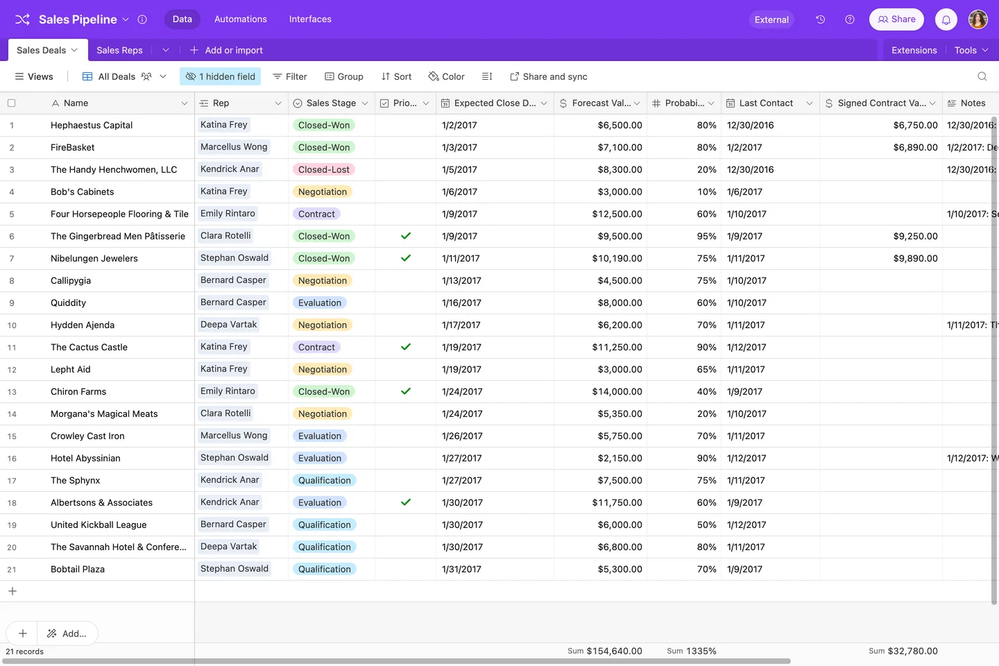 Interface Airtable : un pipeline commercial en vue grille, statuts en pastilles colorées